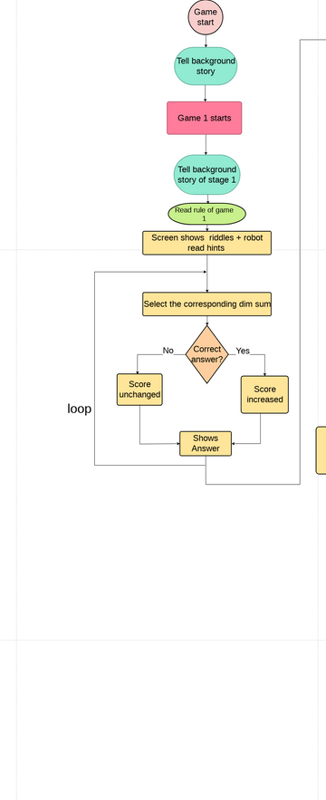 A Daily Timetable of a School Boy | Visual Paradigm User-Contributed ...
